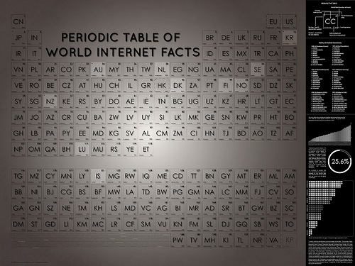infographic periodic table of world country codes