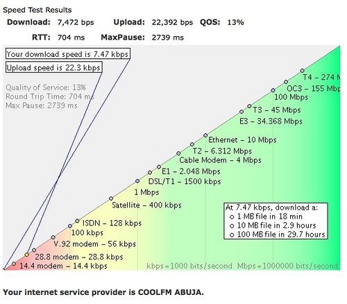 nigerian_bandwidth_speeds